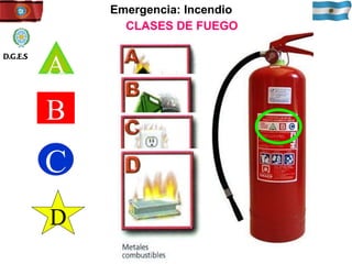 Emergencia: Incendio CLASES DE FUEGO A B C D D.G.E.S 
