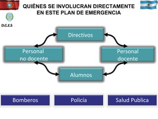QUIÉNES SE INVOLUCRAN DIRECTAMENTE EN ESTE PLAN DE EMERGENCIA Directivos Personal  no docente Personal docente Alumnos Bomberos Policía Salud Publica D.G.E.S 