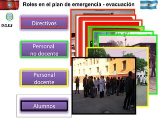 Roles en el plan de emergencia - evacuación D.G.E.S Directivos Personal  no docente Personal docente Alumnos 