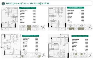 TỔNG QUAN DỰ ÁN – CƠ CẤU DIỆN TÍCH
 