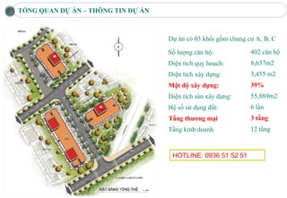 TỔNG QUAN DỰ ÁN – THÔNG TIN DỰ ÁN



                                    Dự án có 03 khối gồm chung cư A, B, C

                                    Số lượng căn hộ:            402 căn hộ
                                    Diện tích quy hoạch:        8,637m2
                                    Diện tích xây dựng:         3,455 m2
                                    Mật độ xây dựng:            39%
                                    Diện tích sàn xây dựng:     55,889m2
                                    Hệ số sử dụng đất:          6 lần
                                    Tầng thương mại             3 tầng
                                    Tầng kinh doanh             12 tầng



                                     HOTLINE: 0936 51 52 51
 