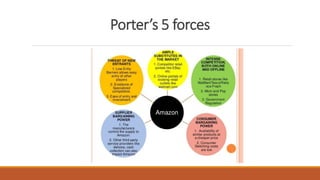 Porter’s 5 forces
 