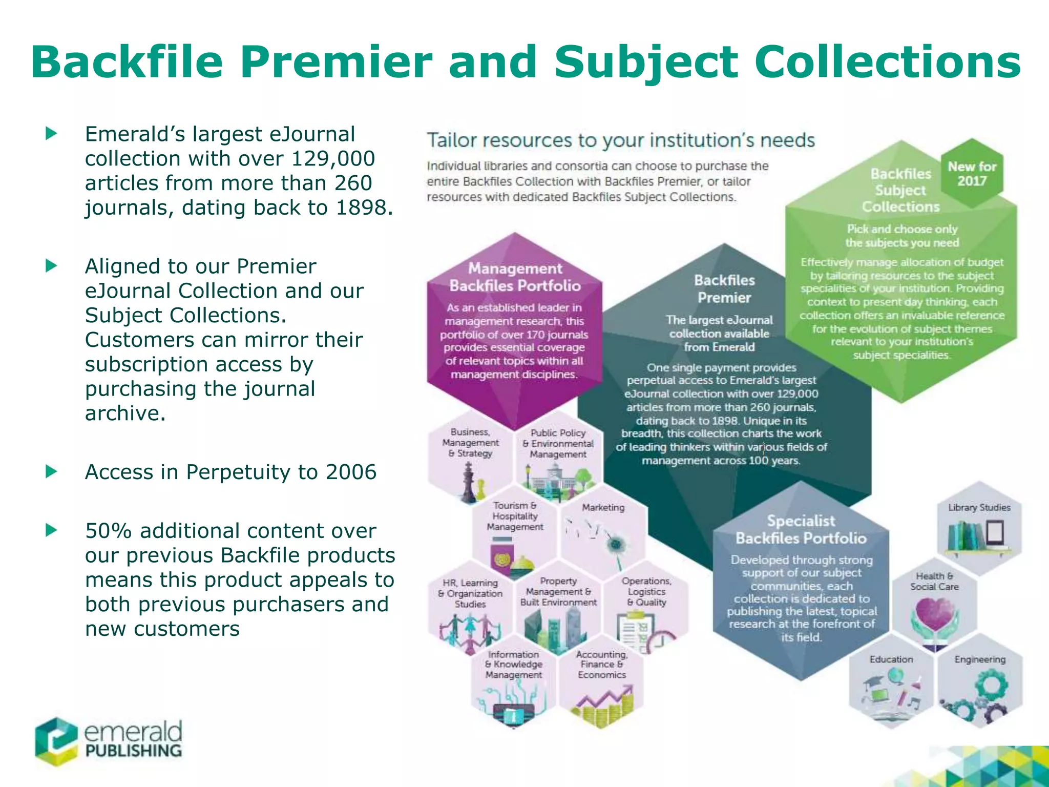Backfile Premier and Subject Collections
Emerald’s largest eJournal
collection with over 129,000
articles from more than 260
journals, dating back to 1898.
Aligned to our Premier
eJournal Collection and our
Subject Collections.
Customers can mirror their
subscription access by
purchasing the journal
archive.
Access in Perpetuity to 2006
50% additional content over
our previous Backfile products
means this product appeals to
both previous purchasers and
new customers
 