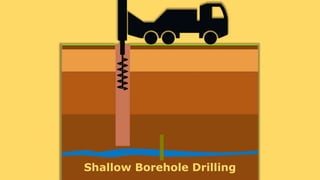 Shallow Borehole Drilling
 