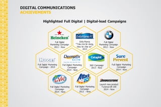 DIGITAL COMMUNICATIONS 
ACHIEVEMENTS 
Highlighted Full Digital | Digital-lead Campaigns 
Enfa Mama 
“Trieu me tin dung, 
trieu loi chia se” 
2013 
Full Digital 
Marketing Campaign 
2012 - Now 
Full Digital 
Marketing Campaign 
2011 - Now 
Full Digital Marketing 
Campaign - 2014 
Full Digital Marketing 
Campaign 
2014 - Now 
360o Campaign 
2013 - Now 
Full Digital Marketing 
Campaign 
2014 - Now 
Full Digital Marketing 
Campaign 
2014 - Now 
Full Digital Marketing 
Campaign 
2013 - Now 
Launch new product 
Turanza GR 100 
2014 - Now 
 