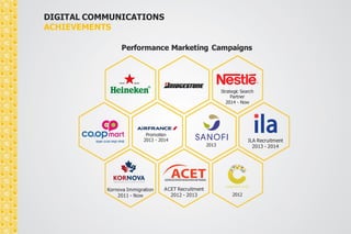DIGITAL COMMUNICATIONS 
ACHIEVEMENTS 
Performance Marketing Campaigns 
ACET Recruitment 
2012 - 2013 
Kornova Immigration 
2011 - Now 
ILA Recruitment 
2013 - 2014 
2012 
2013 
Promotion 
2013 - 2014 
Strategic Search 
Partner 
2014 - Now 
 