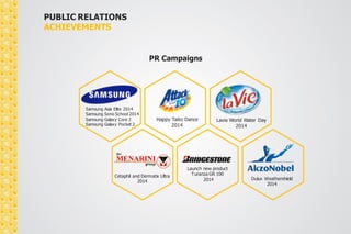 PUBLIC RELATIONS 
ACHIEVEMENTS 
PR Campaigns 
Samsung Asia Elite 2014 
Samsung Sono School 2014 
Samsung Galaxy Core 2 
Samsung Galaxy Pocket 2 
Happy Taiko Dance 
2014 
Lavie World Water Day 
2014 
Cetaphil and Dermatix Ultra 
2014 
Launch new product 
Turanza GR 100 
2014 Dulux Weathershield 
2014 
 
