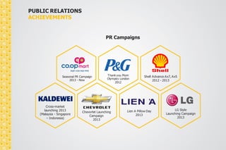 PUBLIC RELATIONS 
ACHIEVEMENTS 
PR Campaigns 
Cross-market 
launching 2013 
(Malaysia - Singapore 
- Vietnam) 
Chevorlet Launching 
Campaign 
2013 
LG Style 
Launching Campaign 
2013 
Lien A Pillow Day 
2013 
Shell Advance Ax7, Ax5 
2012 - 2013 
Seasonal PR Campaign 
2013 - Now 
Thank you Mom 
Olympics London 
2012 
 