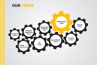 OUR TEAMS 
Management 
Team 
Account 
Team 
Creative 
Social Media Team 
Team 
Performance 
Marketing 
Team 
PR 
Team 
Business 
Supporting 
Team 
(Mobile Marketing) 
Production 
House 
 