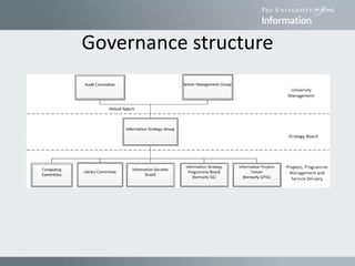 Governance structure
 