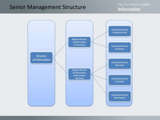 Senior Management Structure
 