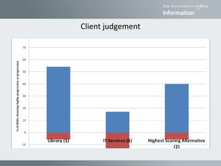 Client judgement
 