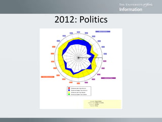 2012: Politics
 