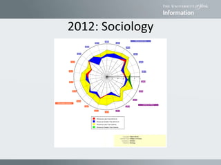 2012: Sociology
 