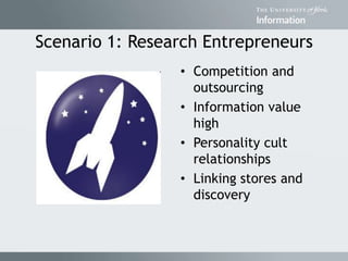 Scenario 1: Research Entrepreneurs
• Competition and
outsourcing
• Information value
high
• Personality cult
relationships
• Linking stores and
discovery
 