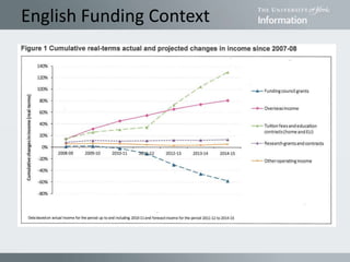 English Funding Context
 