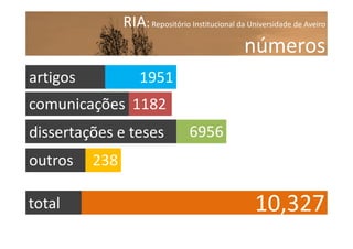 RIA: Repositório Institucional da Universidade de Aveiro

números
artigos

1951

comunicações 1182
dissertações e teses
outros
total

6956

238

10,327

 