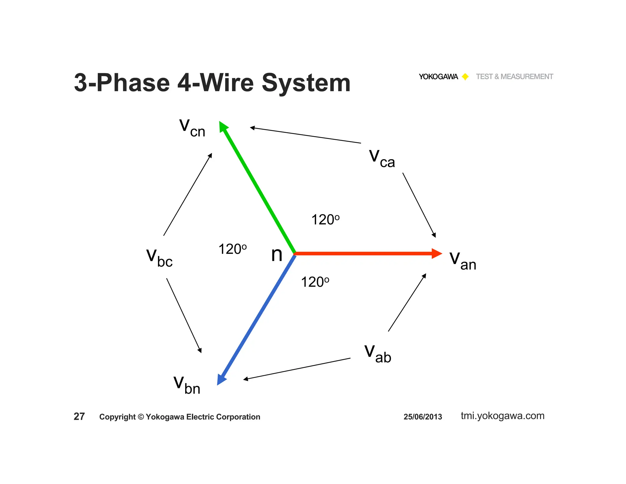 Emerald Training - Fundamentals of Electrical Power Measurement.pdf