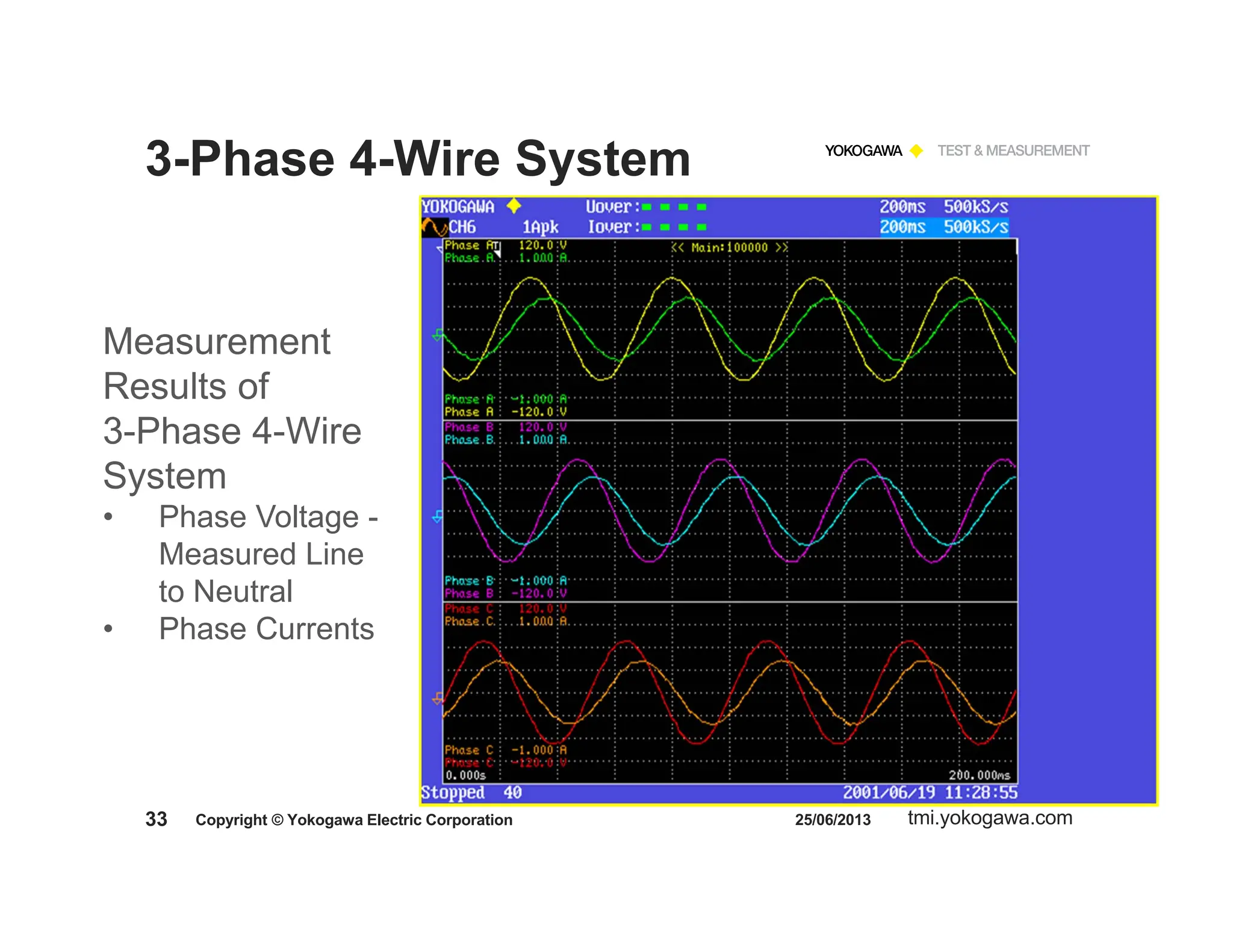 Emerald Training - Fundamentals of Electrical Power Measurement.pdf