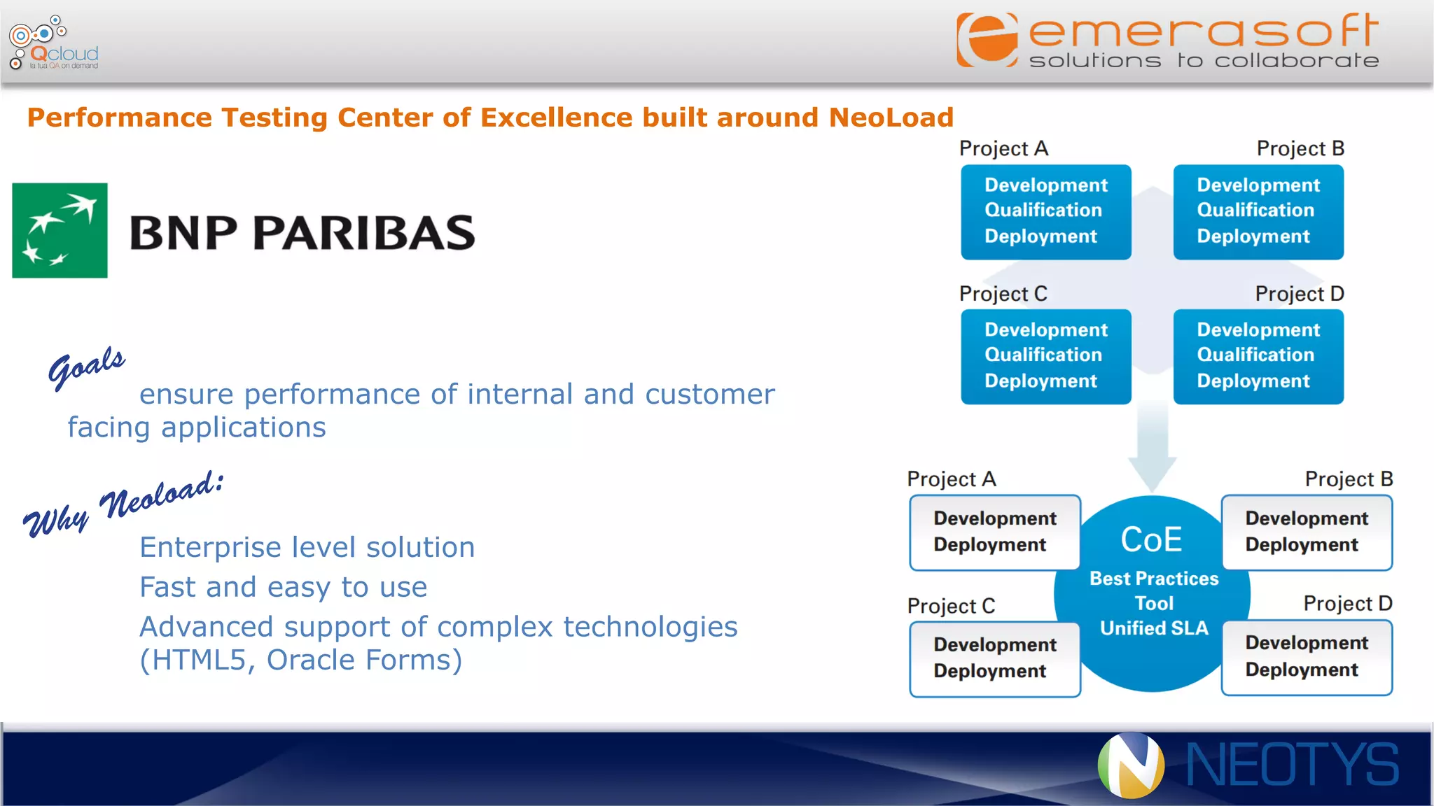 ensure performance of internal and customer
facing applications
Enterprise level solution
Fast and easy to use
Advanced support of complex technologies
(HTML5, Oracle Forms)
Performance Testing Center of Excellence built around NeoLoad
Goals
Why Neoload:
 