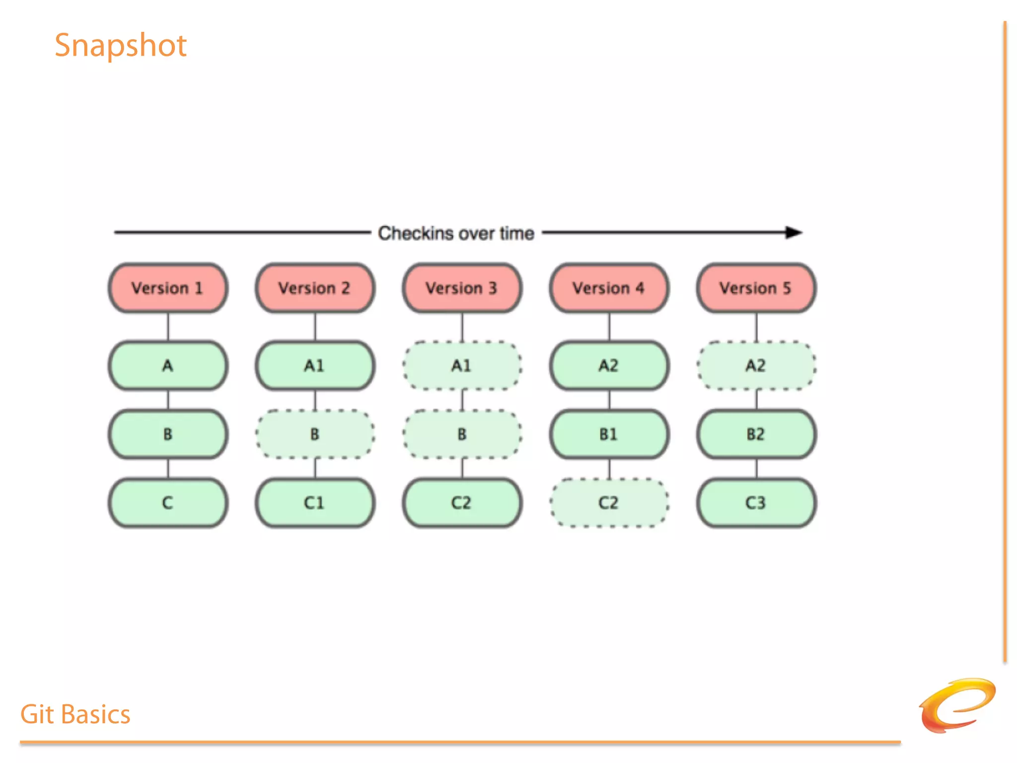 Snapshot




Git Basics
 