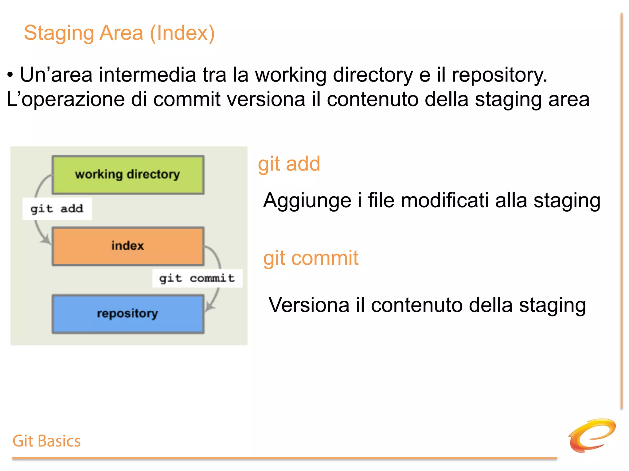 Staging Area (Index)

•  Un’area intermedia tra la working directory e il repository.
L’operazione di commit versiona il contenuto della staging area


                           git add
                           Aggiunge i file modificati alla staging

                           git commit

                            Versiona il contenuto della staging




Git Basics
 