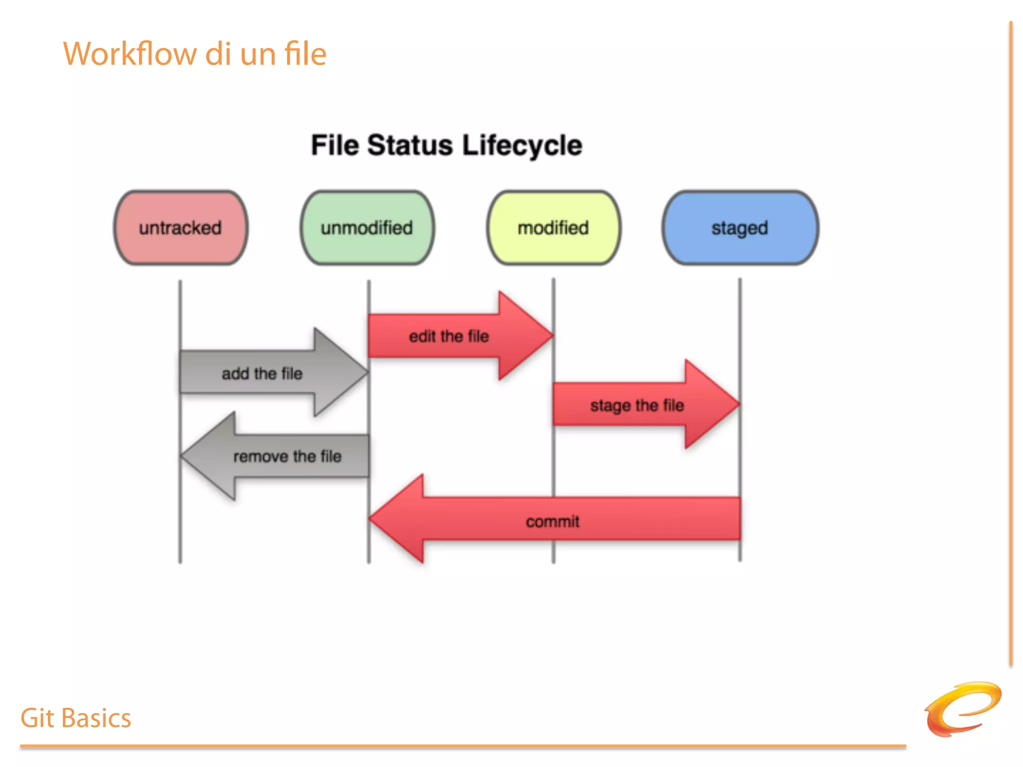 Work ow di un le




Git Basics
 