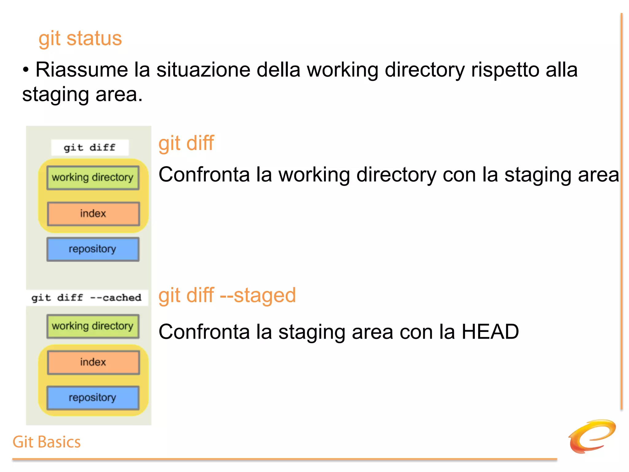 git status
 •  Riassume la situazione della working directory rispetto alla
 staging area.

                git diff
                Confronta la working directory con la staging area




                git diff --staged
                Confronta la staging area con la HEAD




Git Basics
 