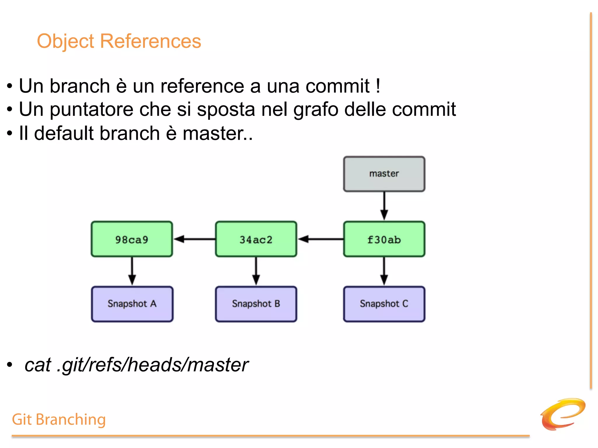 Object References

•  Un branch è un reference a una commit !
•  Un puntatore che si sposta nel grafo delle commit
•  Il default branch è master..




•  cat .git/refs/heads/master

Git Branching
 