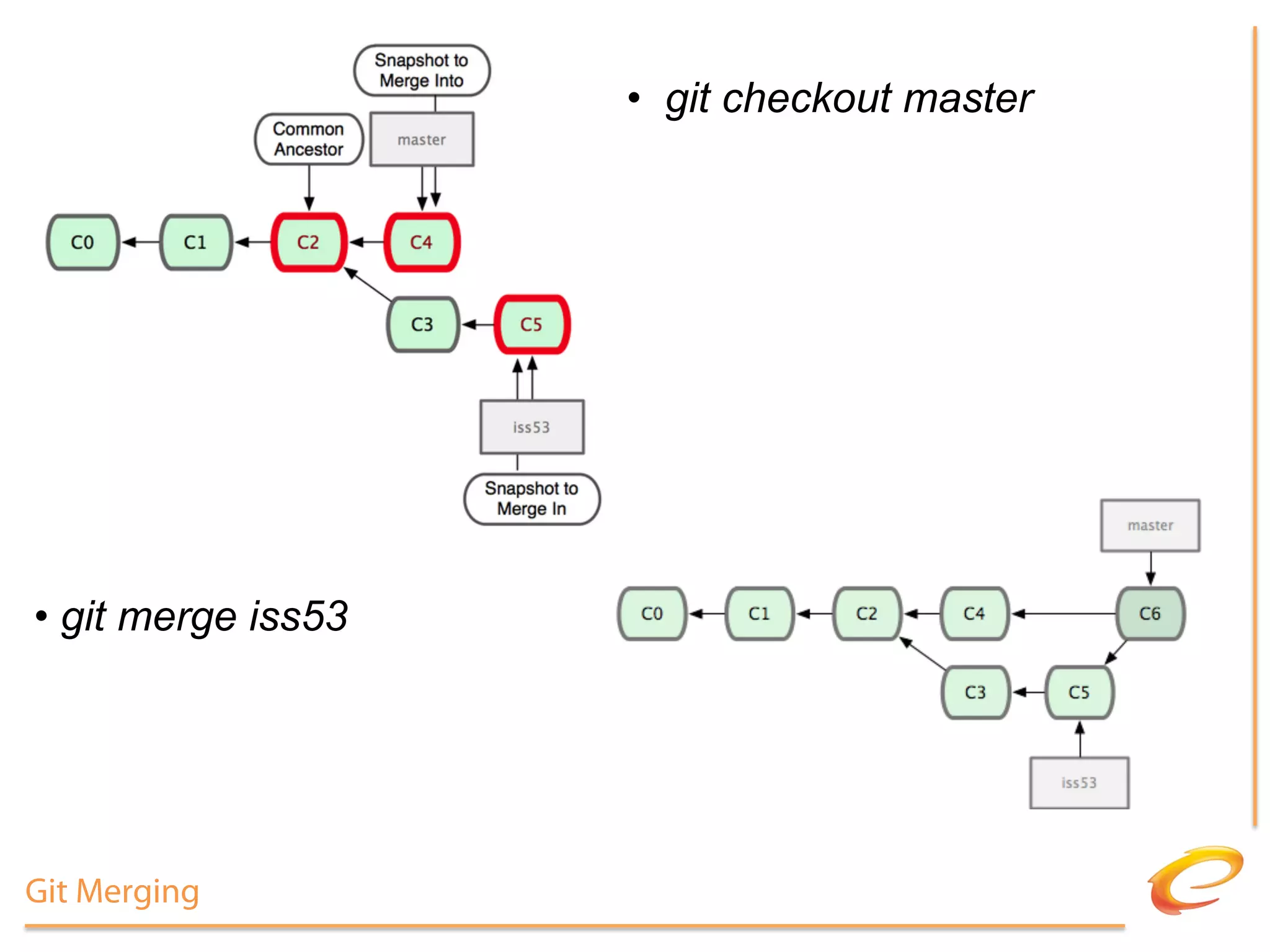 •  git checkout master




•  git merge iss53




Git Merging
 