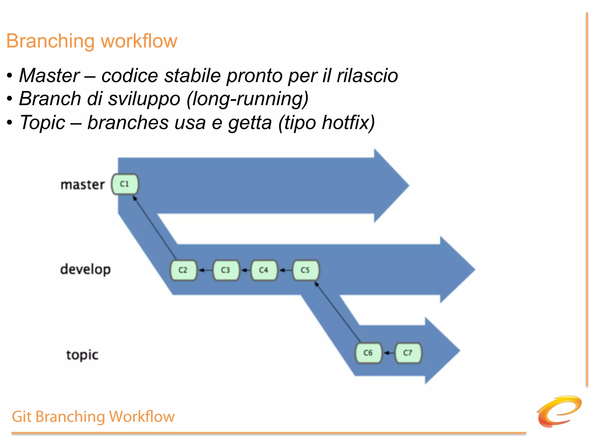 Branching workflow
•  Master – codice stabile pronto per il rilascio
•  Branch di sviluppo (long-running)
•  Topic – branches usa e getta (tipo hotfix)




Git Branching Work ow
 