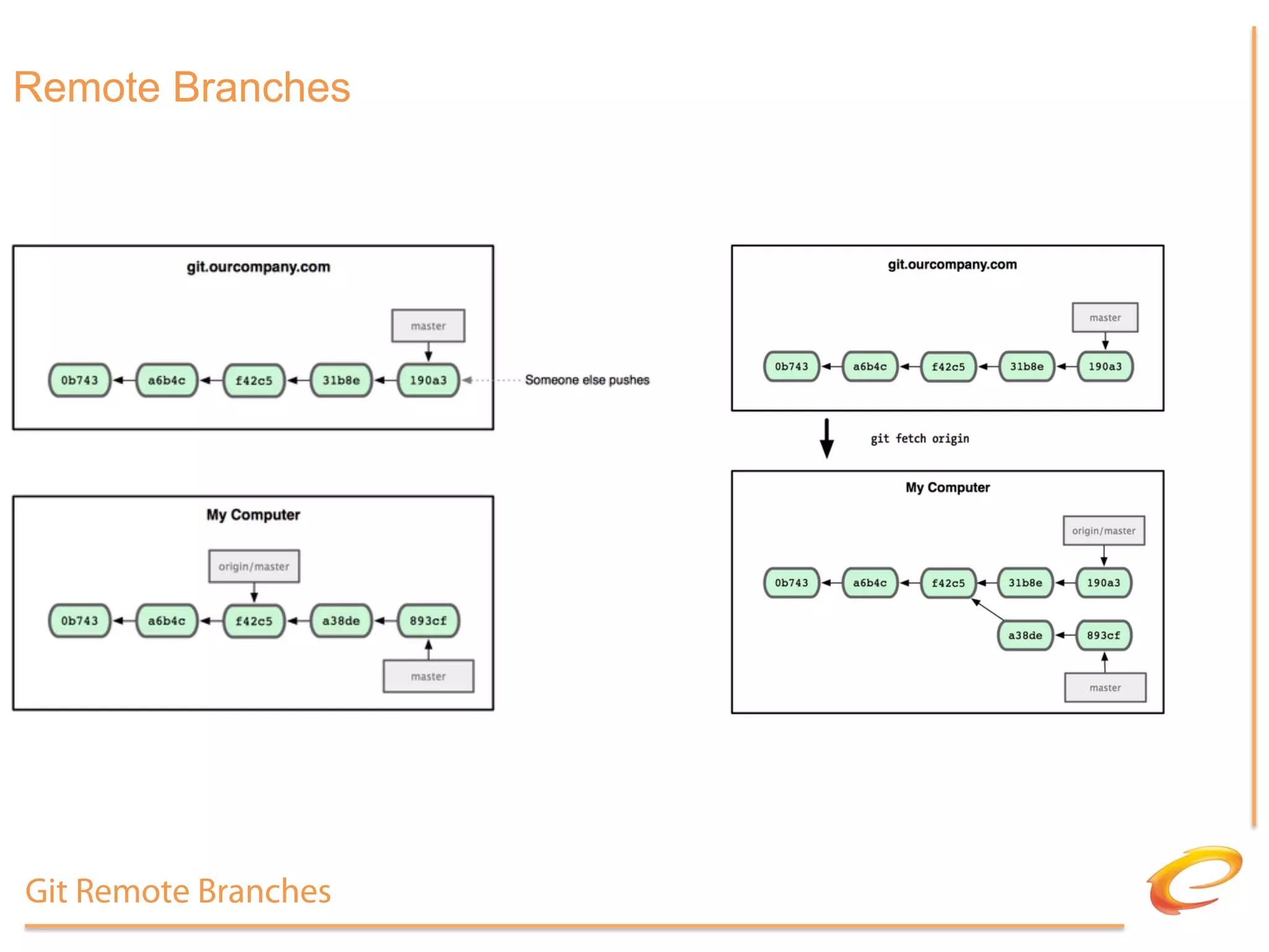 Remote Branches




Git Remote Branches
 