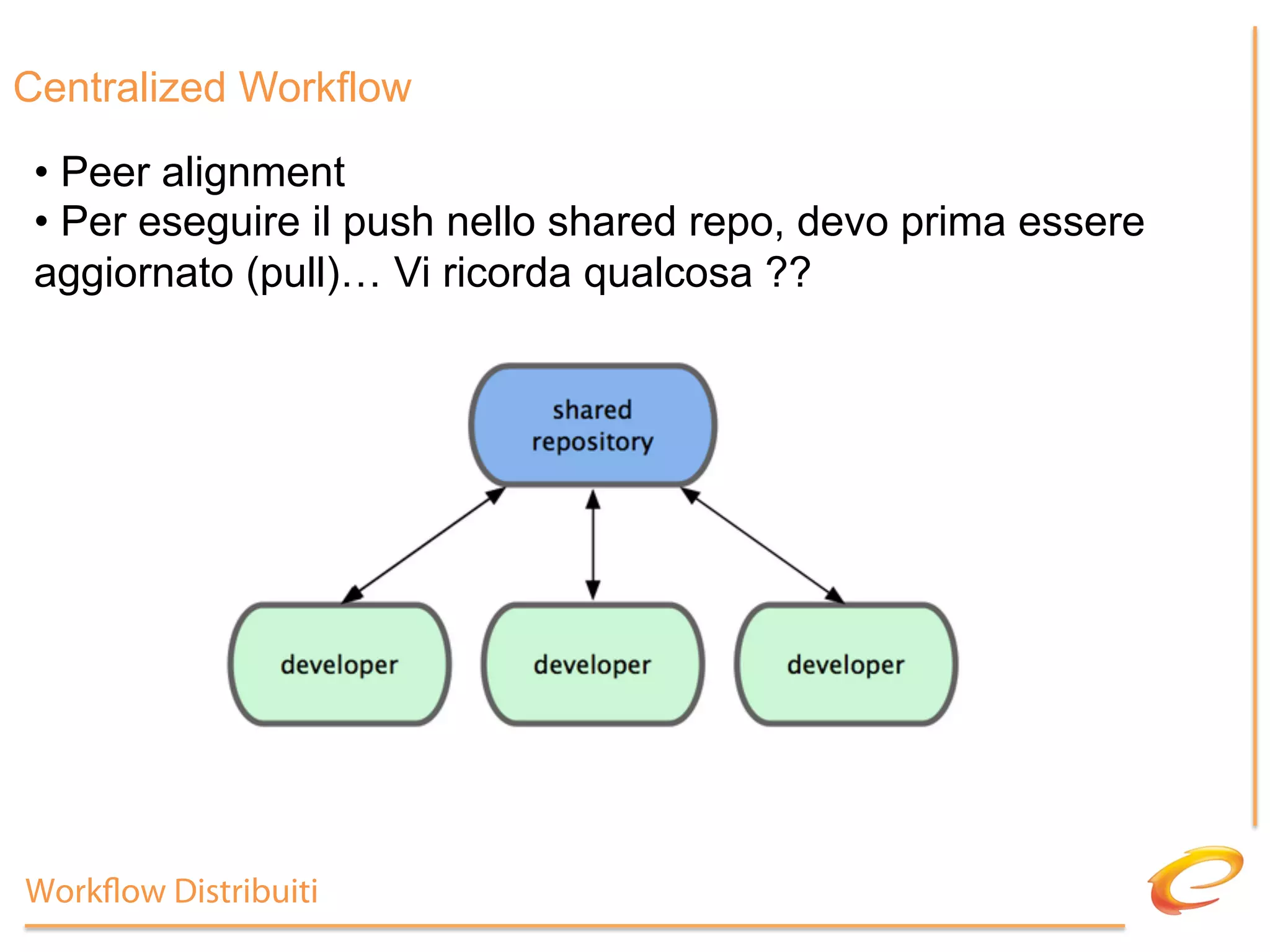 Centralized Workflow
 •  Peer alignment
 •  Per eseguire il push nello shared repo, devo prima essere
 aggiornato (pull)… Vi ricorda qualcosa ??




Work ow Distribuiti
 