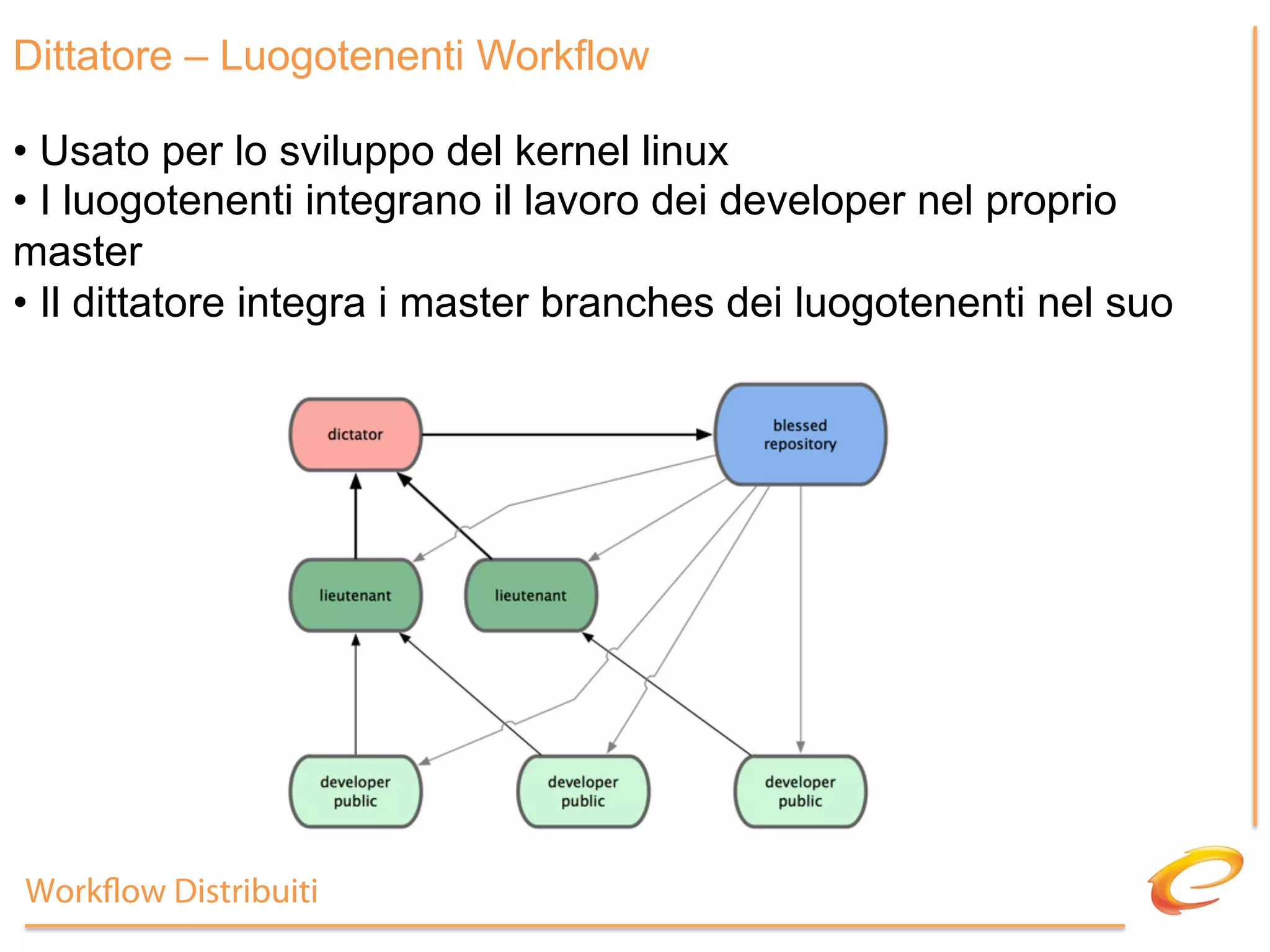 Dittatore – Luogotenenti Workflow

•  Usato per lo sviluppo del kernel linux
•  I luogotenenti integrano il lavoro dei developer nel proprio
master
•  Il dittatore integra i master branches dei luogotenenti nel suo




Work ow Distribuiti
 