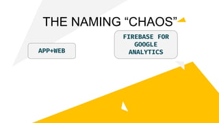 THE NAMING “CHAOS”
APP+WEB
FIREBASE FOR
GOOGLE
ANALYTICS
 