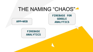 THE NAMING “CHAOS”
APP+WEB
FIREBASE
ANALYTICS
FIREBASE FOR
GOOGLE
ANALYTICS
 