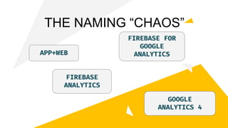 THE NAMING “CHAOS”
APP+WEB
FIREBASE
ANALYTICS
FIREBASE FOR
GOOGLE
ANALYTICS
GOOGLE
ANALYTICS 4
 