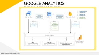 GOOGLE ANALYTICS
INFRASTRUCTURE
www.analytics-debugger.com
 