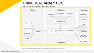 UNIVERSAL ANALYTICS
INFRASTRUCTURE
www.analytics-debugger.com
* https://developers.google.com/analytics/devguides/platform
 