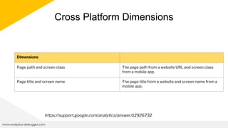 Cross Platform Dimensions
www.analytics-debugger.com
Dimensions
Page path and screen class The page path from a website URL and screen class
from a mobile app.
Page title and screen name The page title from a website and screen name from a
mobile app.
https://support.google.com/analytics/answer/12926732
 