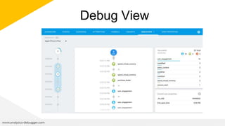 Debug View
www.analytics-debugger.com
 