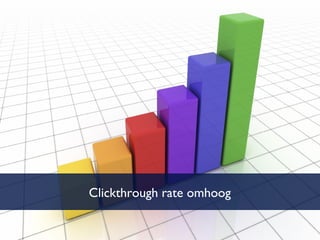 Clickthrough rate omhoog 