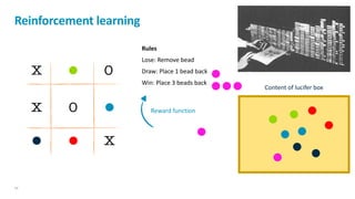 X
R16
Reinforcement learning
X
X
O
O
Content of lucifer box
 