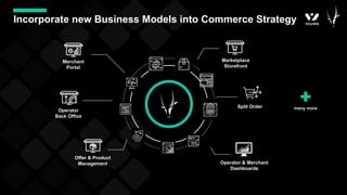 Incorporate new Business Models into Commerce Strategy
Split Order
Operator & Merchant
Dashboards
Operator
Back Office
Offer & Product
Management
Merchant
Portal
Marketplace
Storefront
many more
 