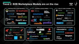 Trend 2: B2B Marketplace Models are on the rise
FOOD & BEVERAGES
LEARNING & DEVELOPMENT HEALTH CARE & PHARMA
CONSTRUCTION & RAW MATERIALS
SERVICES TRANSPORTATION & PACKAGING
 