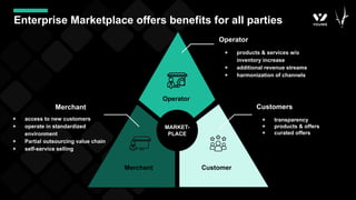 Enterprise Marketplace offers benefits for all parties
MARKET-
PLACE
Operator
Operator
+ products & services w/o
inventory increase
+ additional revenue streams
+ harmonization of channels
Customer
Customers
+ transparency
+ products & offers
+ curated offers
Merchant
+ access to new customers
+ operate in standardized
environment
+ Partial outsourcing value chain
+ self-service selling
Merchant
 