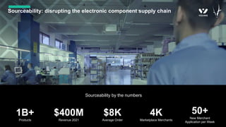 Sourceability: disrupting the electronic component supply chain
Sourceability by the numbers
1B+
Products
$400M
Revenue 2021
$8K
Average Order
4K
Marketplace Merchants
50+
New Merchant
Application per Week
 