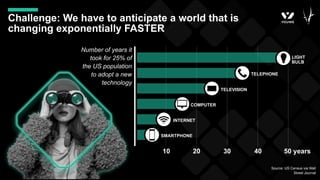 Challenge: We have to anticipate a world that is
changing exponentially FASTER
Number of years it
took for 25% of
the US population
to adopt a new
technology
10 20 30 40 50 years
TELEVISION
TELEPHONE
LIGHT
BULB
COMPUTER
SMARTPHONE
INTERNET
Source: US Census via Wall
Street Journal
 