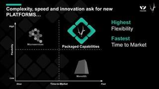 Complexity, speed and innovation ask for new
PLATFORMS…
Time-to-Market
Flexibility
Highest
Flexibility
Fastest
Time to Mar...