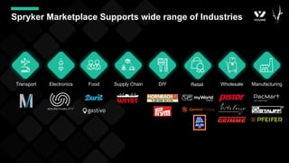 Electronics DIY Wholesale
Transport Manufacturing
Supply Chain
Food
Spryker Marketplace Supports wide range of Industries
...